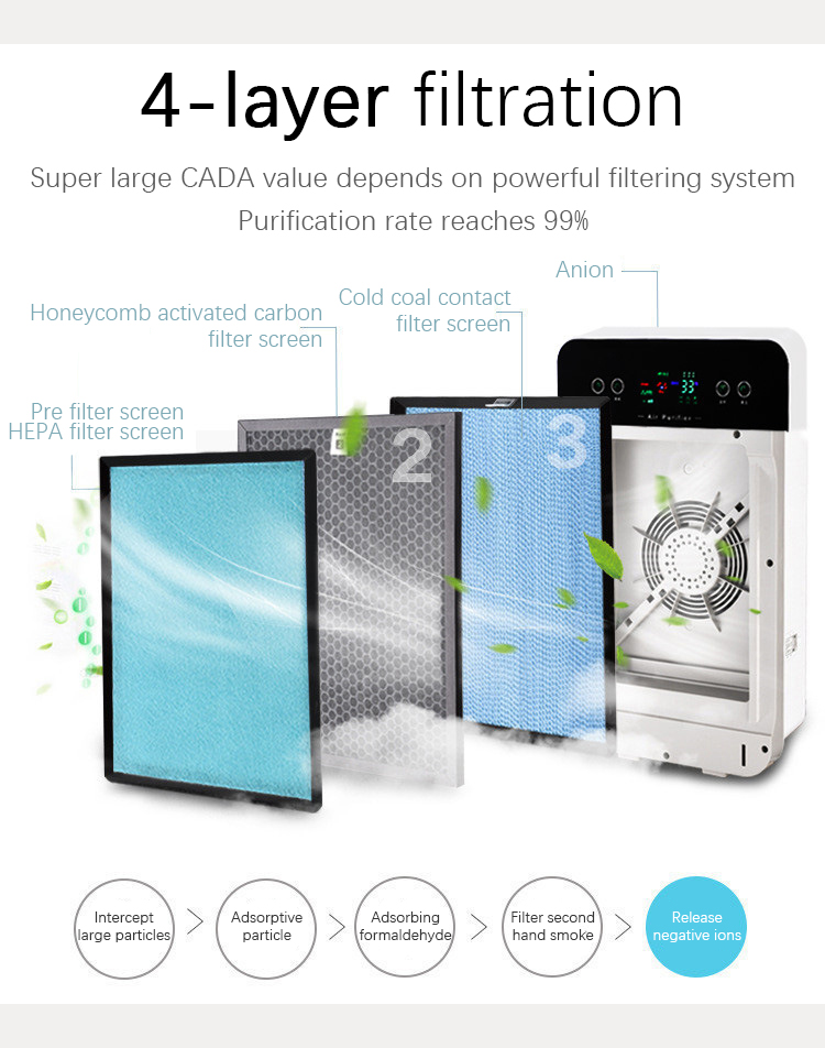 4 layer filtered air purifier