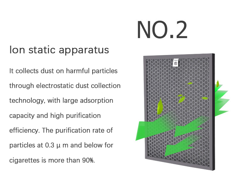 Ionic electrostatic air purifier